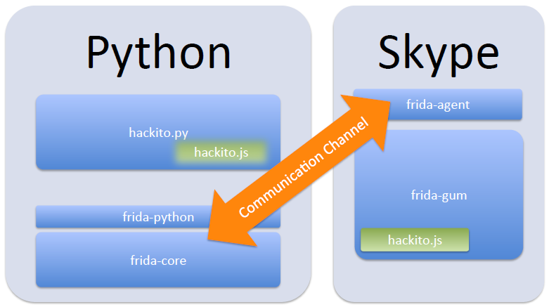Точки соприкосновения JavaScript и Reverse Engineering - 4 Точки соприкосновения JavaScript и Reverse Engineering - 4