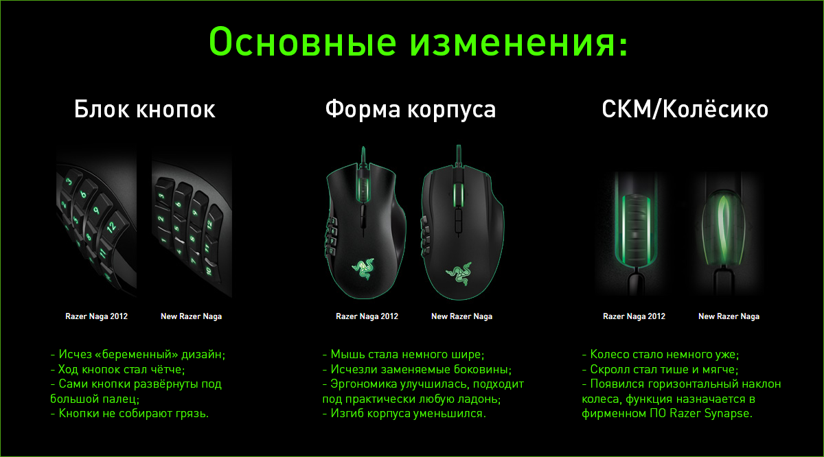 Эволюция мышей Razer на примере DeathAdder и Naga - 9