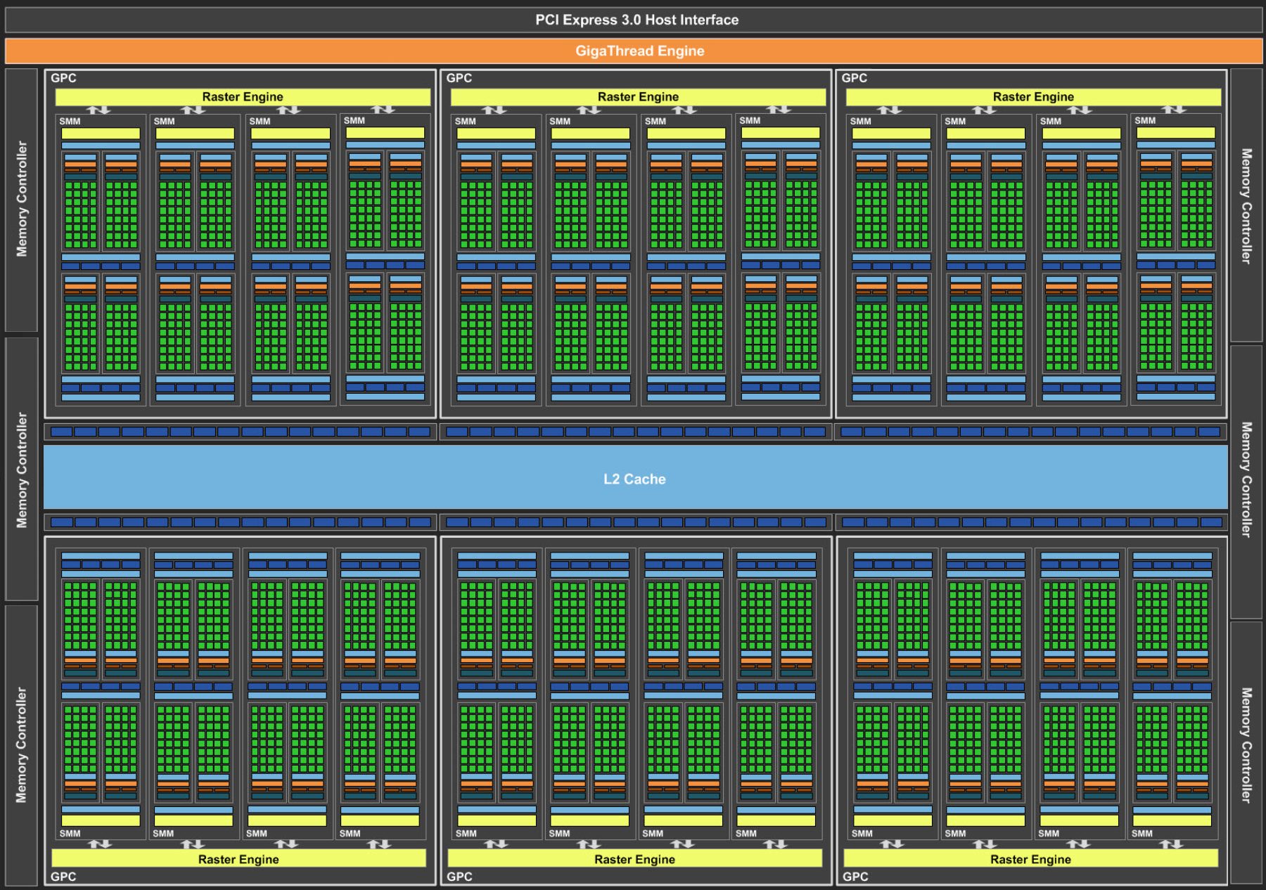 Host interface