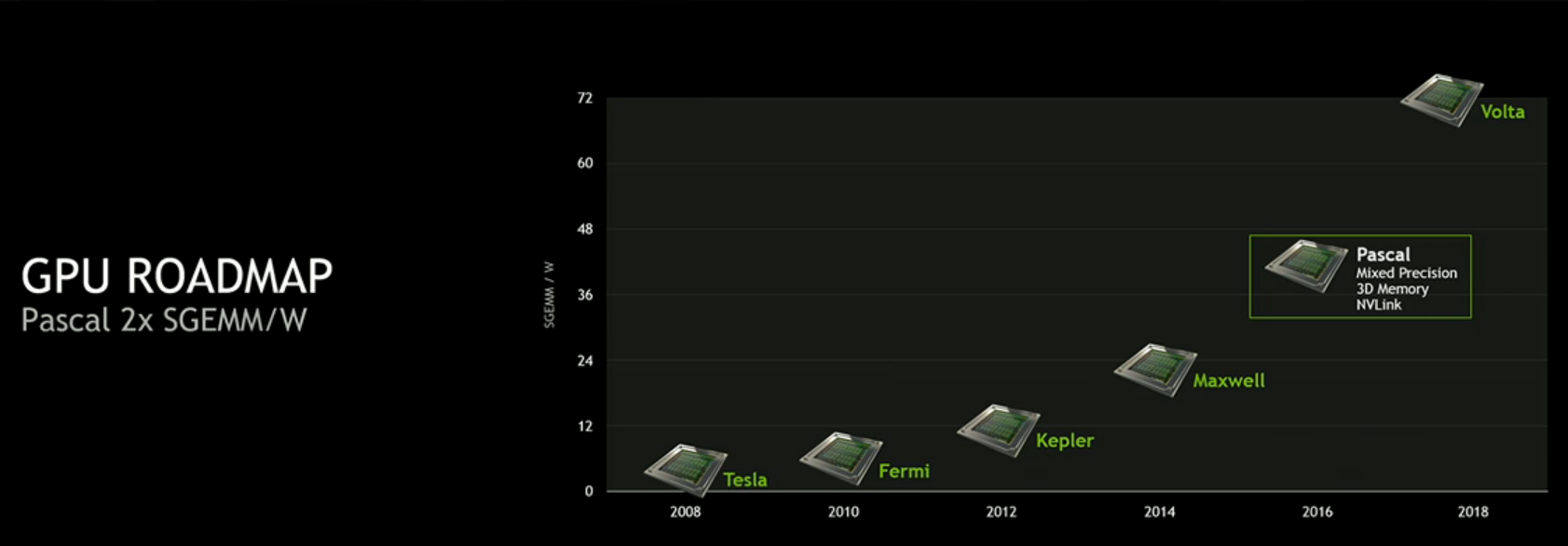 nVidia показала платформу для беспилотных автомобилей и самый мощный GPU в мире - 8