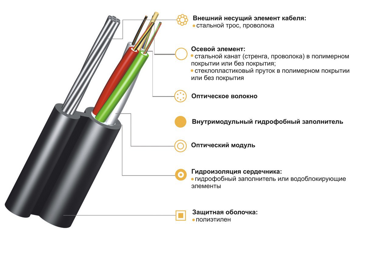 Построение Ethernet-сети для IP-видеонаблюдения - 3