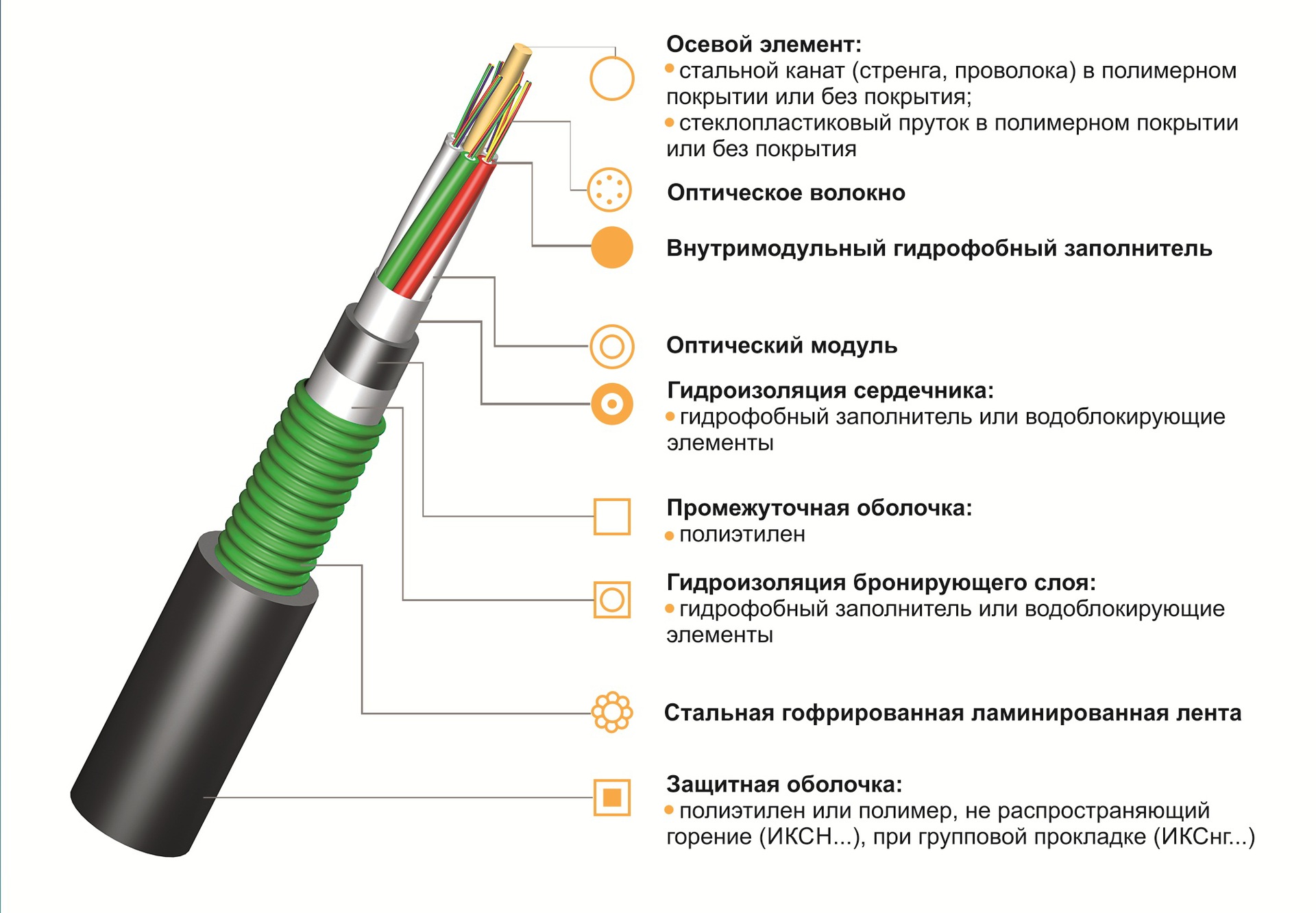 Построение Ethernet-сети для IP-видеонаблюдения - 4