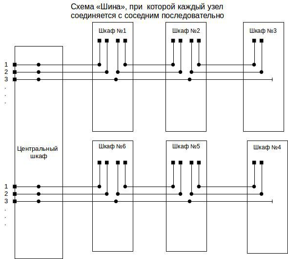 Построение Ethernet-сети для IP-видеонаблюдения - 5