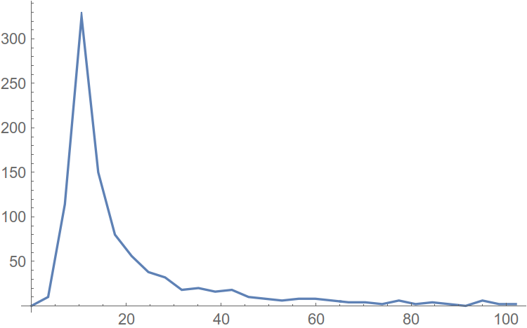 Спектральный анализ сигналов - 10 image
