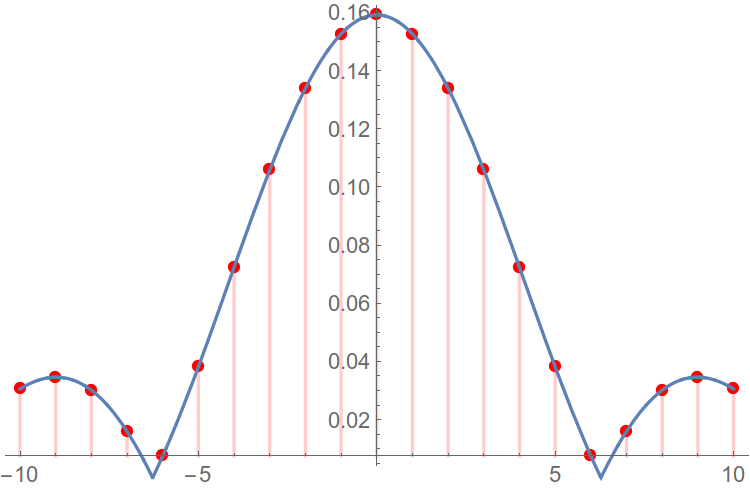 Спектральный анализ сигналов - 2 image