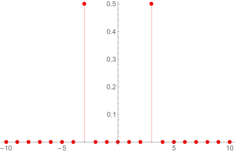 Спектральный анализ сигналов - 3 image