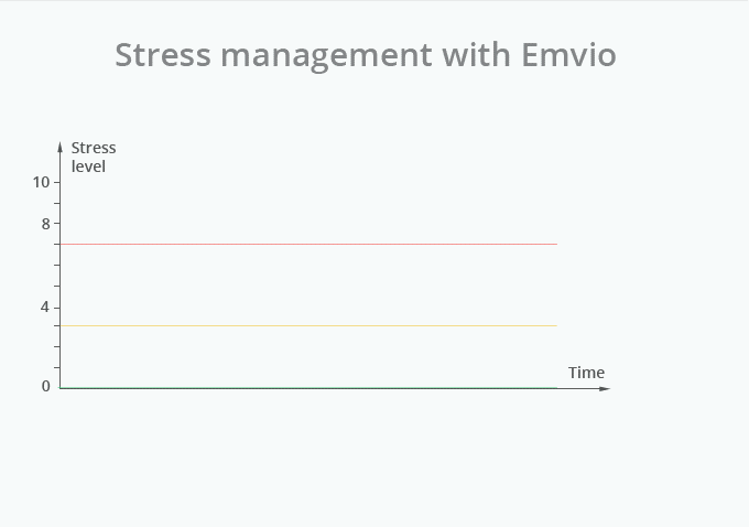 Трекер эмоционального стресса Emvio — теперь на Kickstarter - 6
