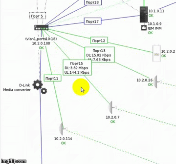 Удобный мониторинг Syslog сообщений c сетевых железок в Zabbix - 11