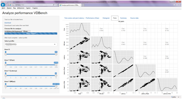 Визуализация статистики производительности оборудования с R – Shiny - 12 Визуализация статистики производительности оборудования с R – Shiny - 12