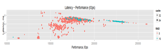 Визуализация статистики производительности оборудования с R – Shiny - 2 Визуализация статистики производительности оборудования с R – Shiny - 2
