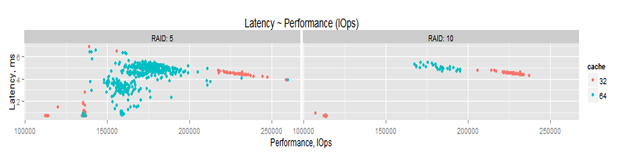 Визуализация статистики производительности оборудования с R – Shiny - 3 Визуализация статистики производительности оборудования с R – Shiny - 3