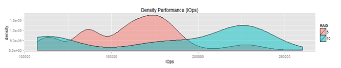 Визуализация статистики производительности оборудования с R – Shiny - 4 Визуализация статистики производительности оборудования с R – Shiny - 4