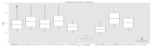 Визуализация статистики производительности оборудования с R – Shiny - 5 Визуализация статистики производительности оборудования с R – Shiny - 5