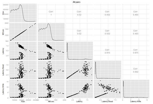 Визуализация статистики производительности оборудования с R – Shiny - 6 Визуализация статистики производительности оборудования с R – Shiny - 6