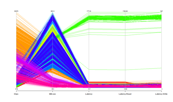 Визуализация статистики производительности оборудования с R – Shiny - 7 Визуализация статистики производительности оборудования с R – Shiny - 7