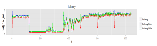 Визуализация статистики производительности оборудования с R – Shiny - 1 Визуализация статистики производительности оборудования с R – Shiny - 1