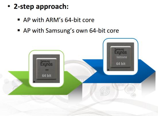 Samsung SoC