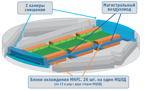 Инженерное устройство дата-центра уровня TIER III, стоящего на четырех магистральных линиях - 37 Инженерное устройство дата-центра уровня TIER III, стоящего на четырех магистральных линиях - 37