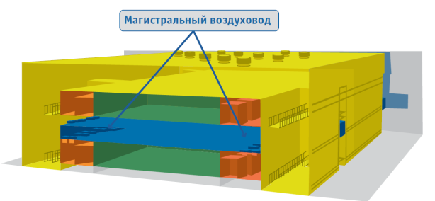 Инженерное устройство дата-центра уровня TIER III, стоящего на четырех магистральных линиях - 38