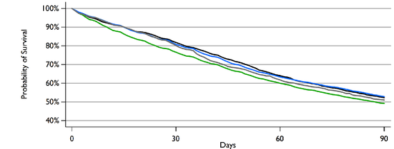 Исследование: пользователи Firefox и Chrome — лучшие работники - 2 image