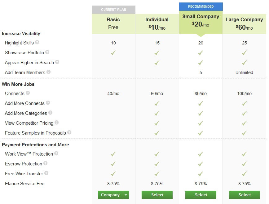 Опыт поиска работы на бирже Elance - 2 Опыт поиска работы на бирже Elance - 2