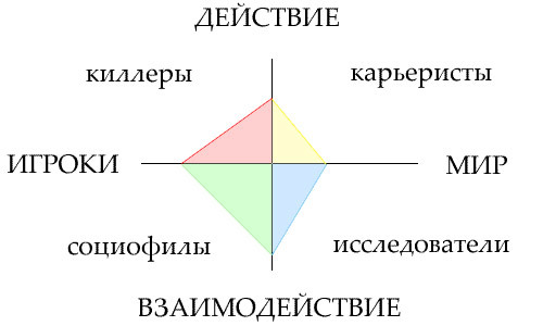 Лекции Технопарка. Геймдизайн от идеи до релиза - 6