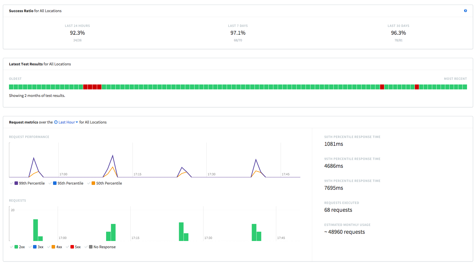 Runscope: удобный тул для тестирования API - 2