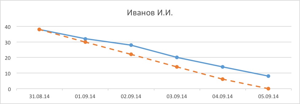 Управление программными проектами: процессы, инструменты, методики - 2