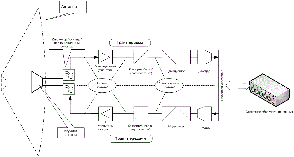 20 лет строительства и обслуживания спутниковой сети - 53 20 лет строительства и обслуживания спутниковой сети - 53