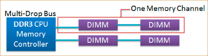 DDR3 против DDR4. Теоретические различия - 5