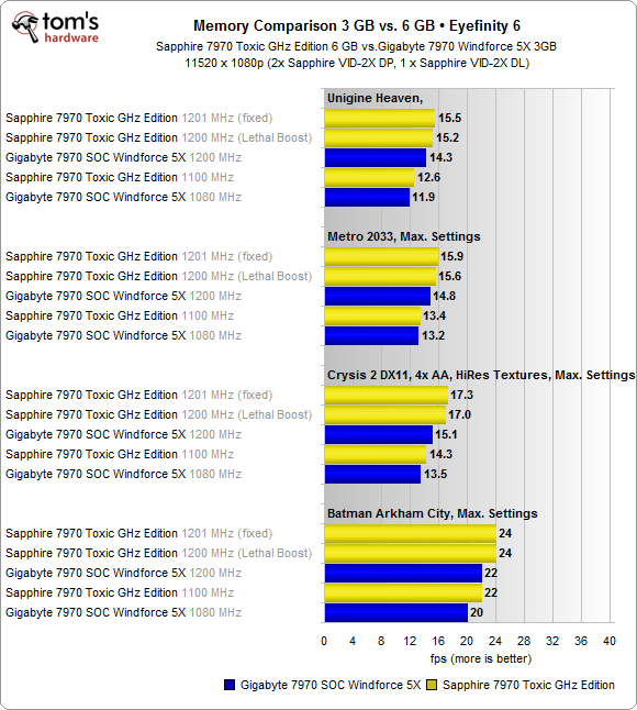 PC Buyer's guide: выбор видеокарты - 5 image