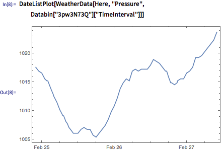 Wolfram Data Drop — новый сервис Wolfram Research - 11