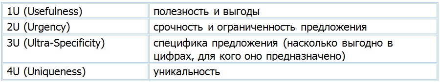 Как за 2 часа бесплатно повысить продажи сайта на 47% с помощью новых заголовков - 3