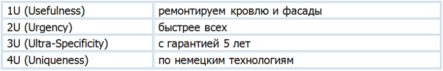 Как за 2 часа бесплатно повысить продажи сайта на 47% с помощью новых заголовков - 5