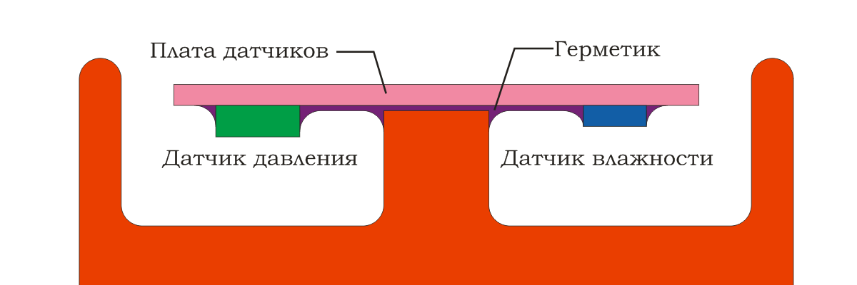 схема размещения датчиков