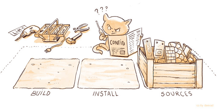 Сборка Krita под Linux для котанов - 5 Сборка Krita под Linux для котанов - 5