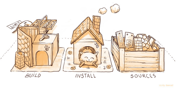 Сборка Krita под Linux для котанов - 9 Сборка Krita под Linux для котанов - 9