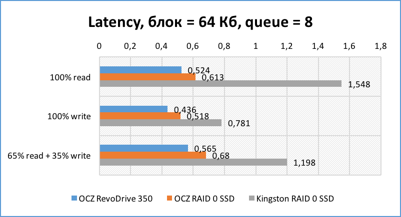 SSD SATA против SSD PCI-E | Часть третья и финальная: серверная - 13 SSD SATA против SSD PCI-E | Часть третья и финальная: серверная - 13
