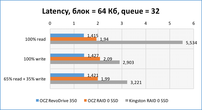 SSD SATA против SSD PCI-E | Часть третья и финальная: серверная - 17 SSD SATA против SSD PCI-E | Часть третья и финальная: серверная - 17