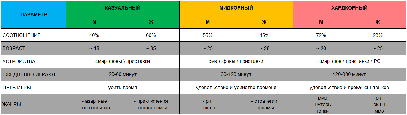 Для кого эта игрушка или как определить целевую аудиторию - 3