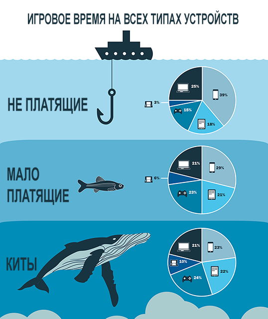 Для кого эта игрушка или как определить целевую аудиторию - 6 Для кого эта игрушка или как определить целевую аудиторию - 6