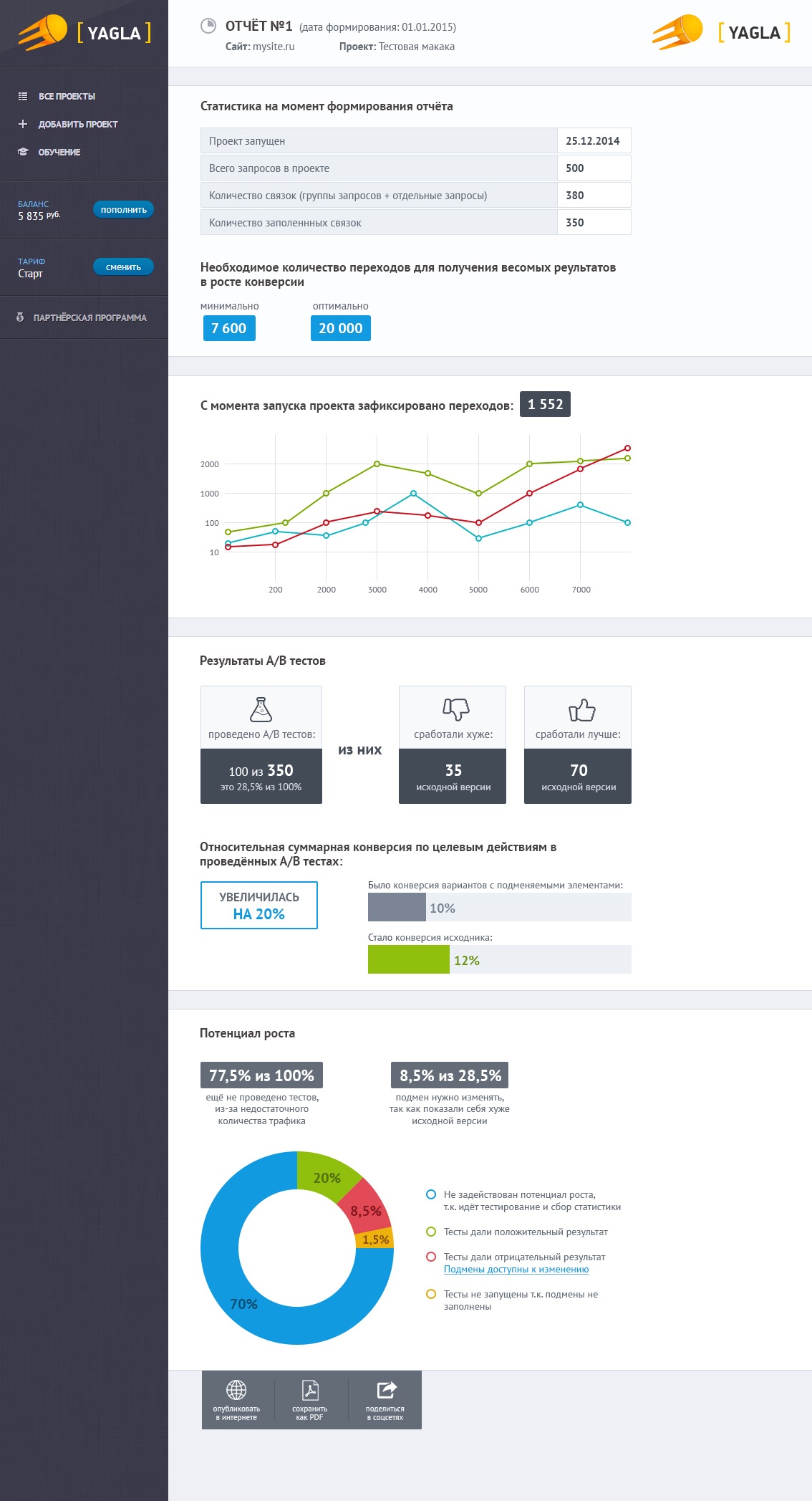 Как повысить отдачу от контекстной рекламы: Адаптивный контент - 4 Как повысить отдачу от контекстной рекламы: Адаптивный контент - 4
