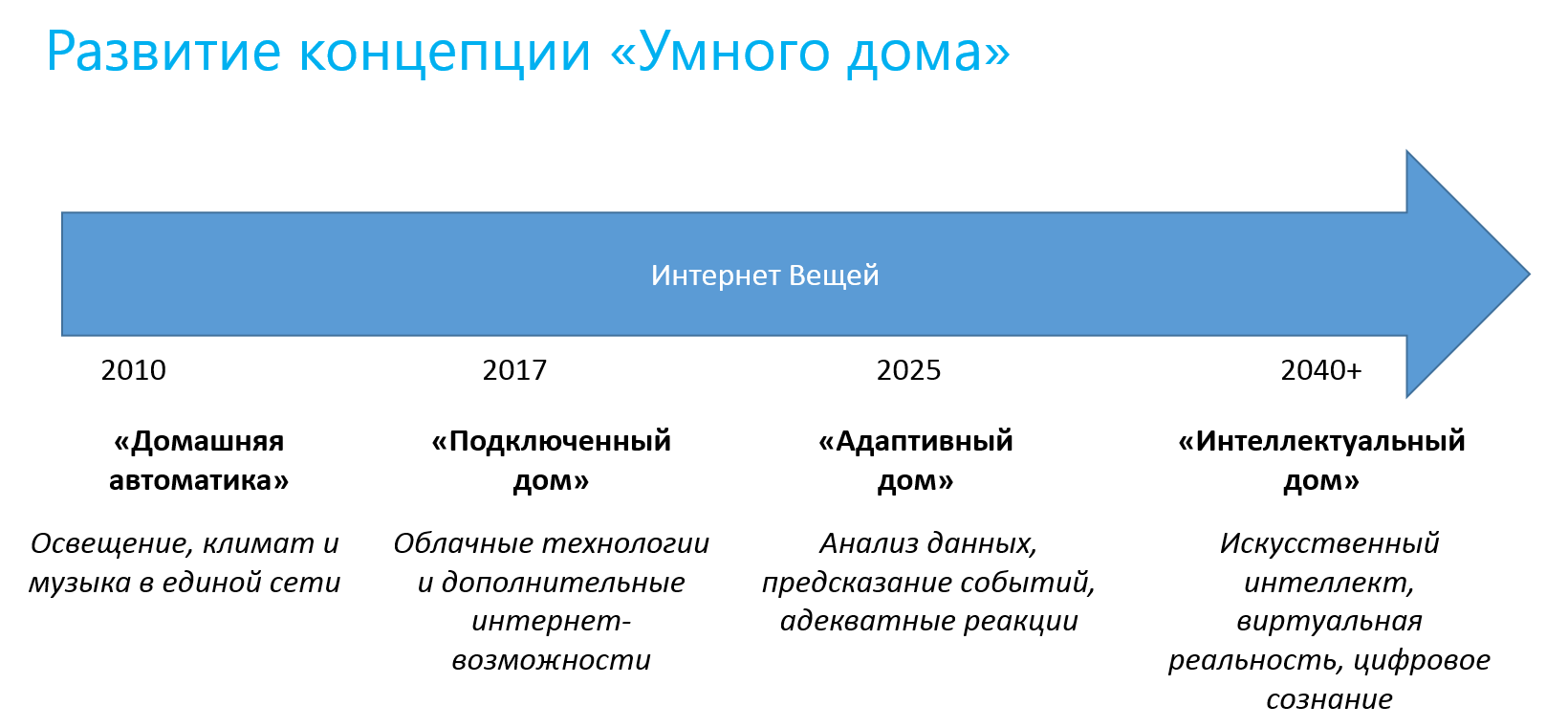 Каким будет интернет вещей в 2040 году и другие новости конференции «Интернет вещей-2015» - 16