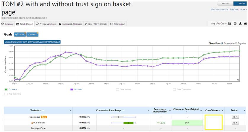 Повышение конверсии Интернет-магазина. A-B-тестирование виджетов с отзывами и знака «Надежная покупка» - 3 Повышение конверсии Интернет-магазина. A-B-тестирование виджетов с отзывами и знака «Надежная покупка» - 3