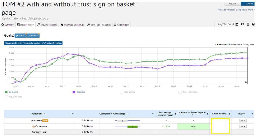 Повышение конверсии Интернет-магазина. A-B-тестирование виджетов с отзывами и знака «Надежная покупка» - 3