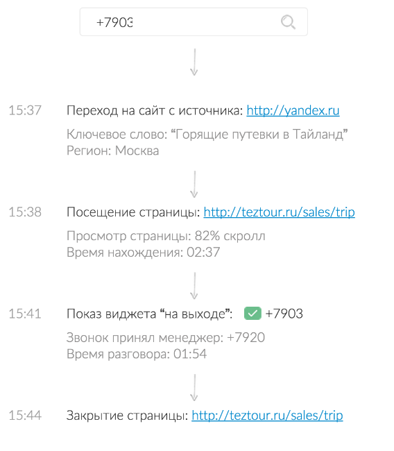 Разрушение мифов: Почему «воронки продаж» на самом деле не существует - 5