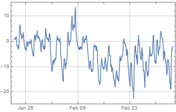 Build-Your-Own-Weather-Station-in-a-Snap-with-the-Wolfram-Cloud_13.gif