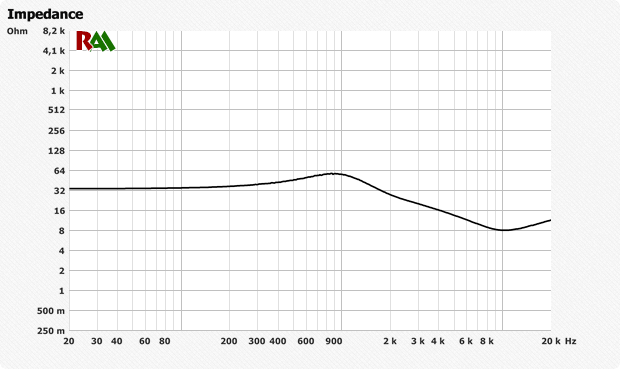 Влияние кабеля наушников на звук - 2 Влияние кабеля наушников на звук - 2