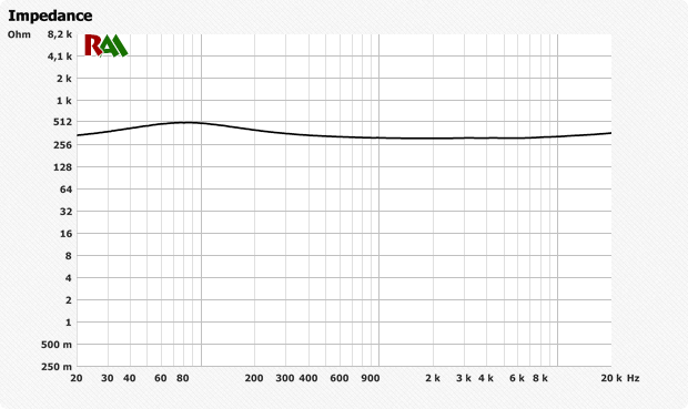 Влияние кабеля наушников на звук - 4 Влияние кабеля наушников на звук - 4