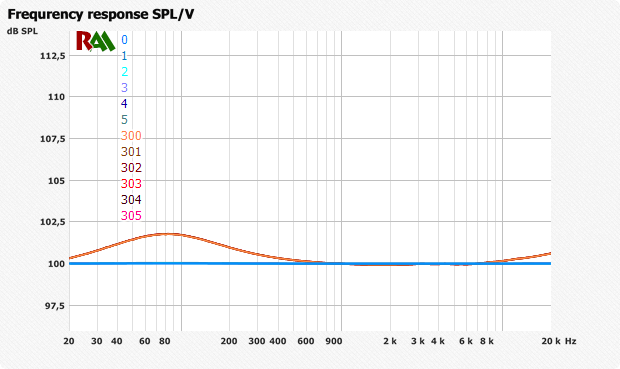 Влияние кабеля наушников на звук - 5 Влияние кабеля наушников на звук - 5